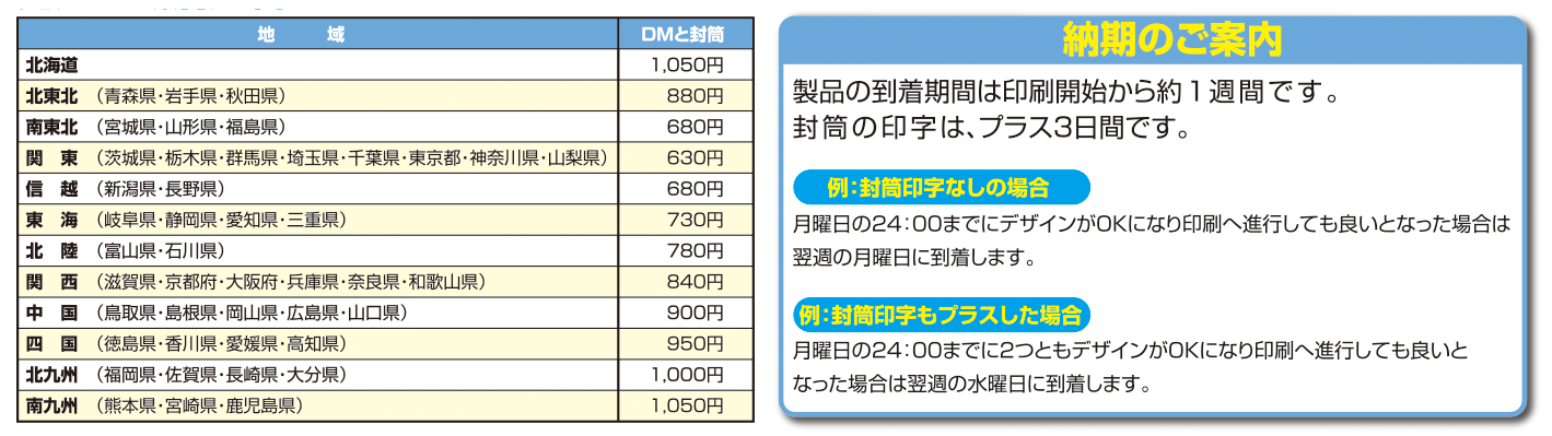 発送地域別送料