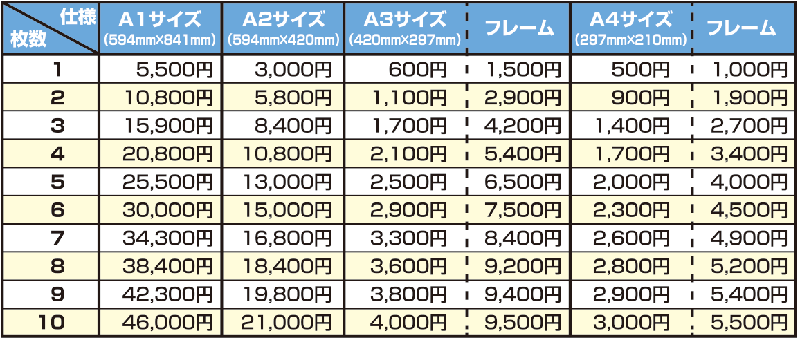 ポスター印刷料金