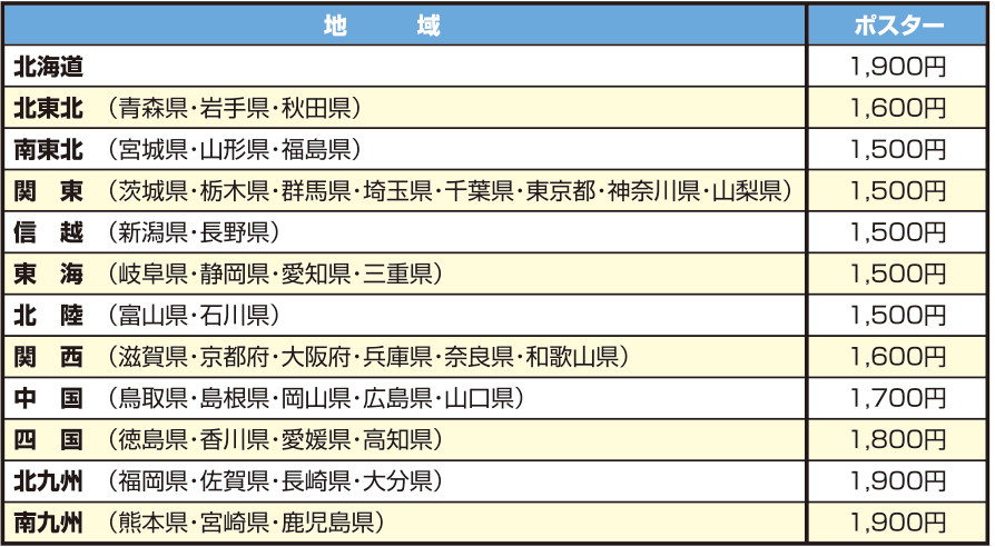 発送地域別送料